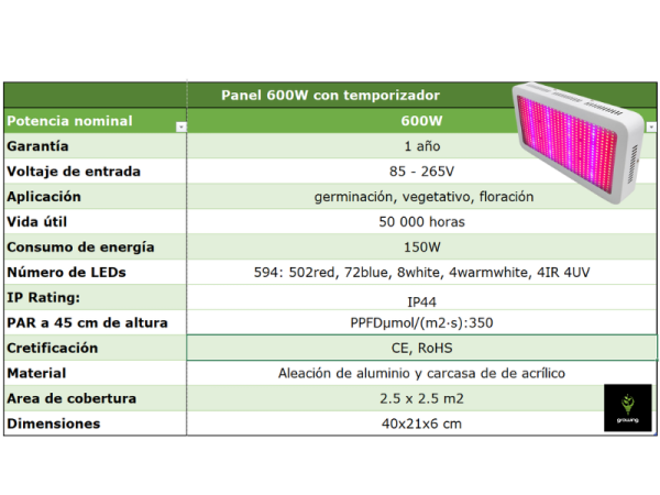 CRECIMIENTO DE LA LUZ LED DE ESPECTRO COMPLETO