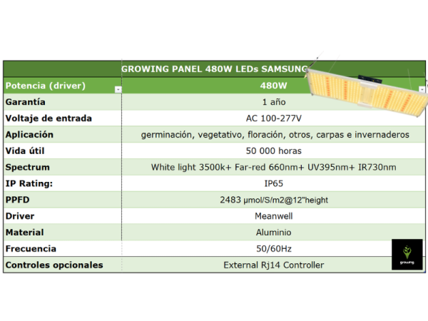 80W reales GROWING LED PANEL