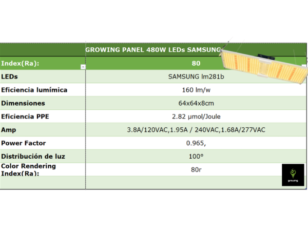 growling panel